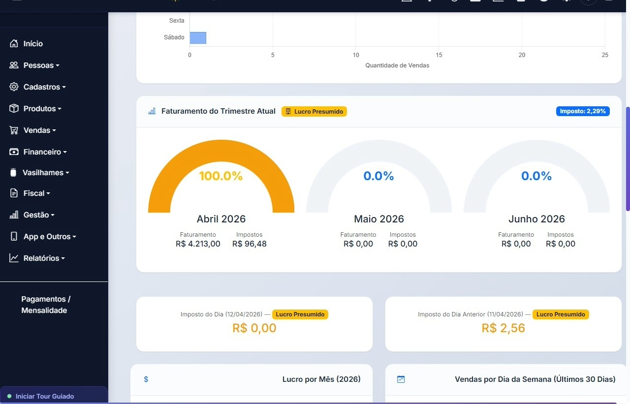 Dashboard do CyberGás - visão geral de vendas, clientes, estoque